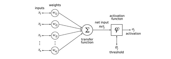 What does artificial intelligence look like? - Legal Cheek